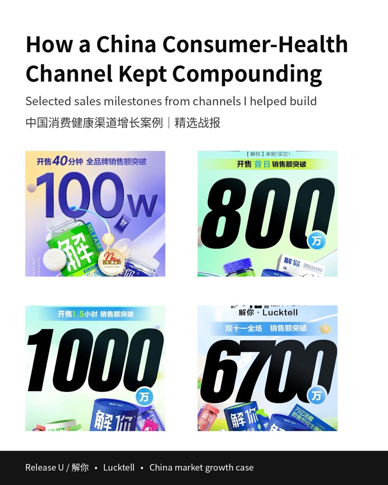 Sales milestones from China consumer-health channels: RMB 1M in 40 minutes, 8M first day, 10M in 1.5 hours, 67M Double 11